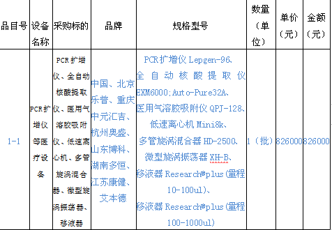 将乐县总医院PCR扩增仪等疫情防控紧急医疗设备采购项目结果公告（合同包SMTHJL【2020】027-1）