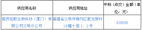 将乐县总医院PCR扩增仪等疫情防控紧急医疗设备采购项目结果公告（合同包SMTHJL【2020】027-1）
