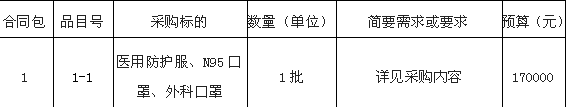 应急医用防护服等防控储备物资采购项目(第二次)招标公告