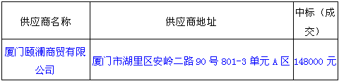 将乐县总医院电脑验光仪、视力表灯箱设备采购项目结果公告