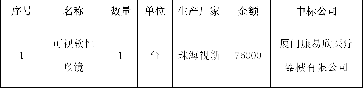 将乐县总医院《可视软性喉镜设备》采购项目中标结果公告