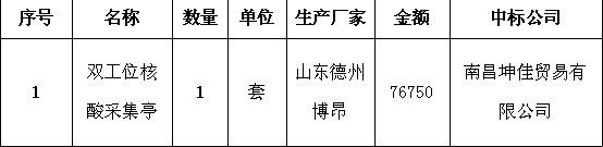 将乐县总医院《双工位核酸采集亭》采购项目中标结果公告