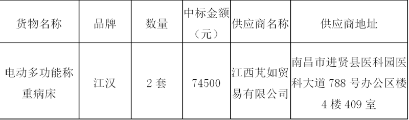 2021年电动多功能称重病床采购项目中标结果公告