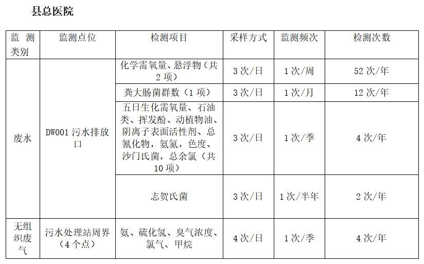 将乐县总医院关于污水处理第三方检测服务项目（第二次）市场价格征询公告