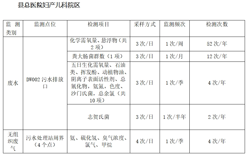 将乐县总医院关于污水处理第三方检测服务项目（第二次）市场价格征询公告