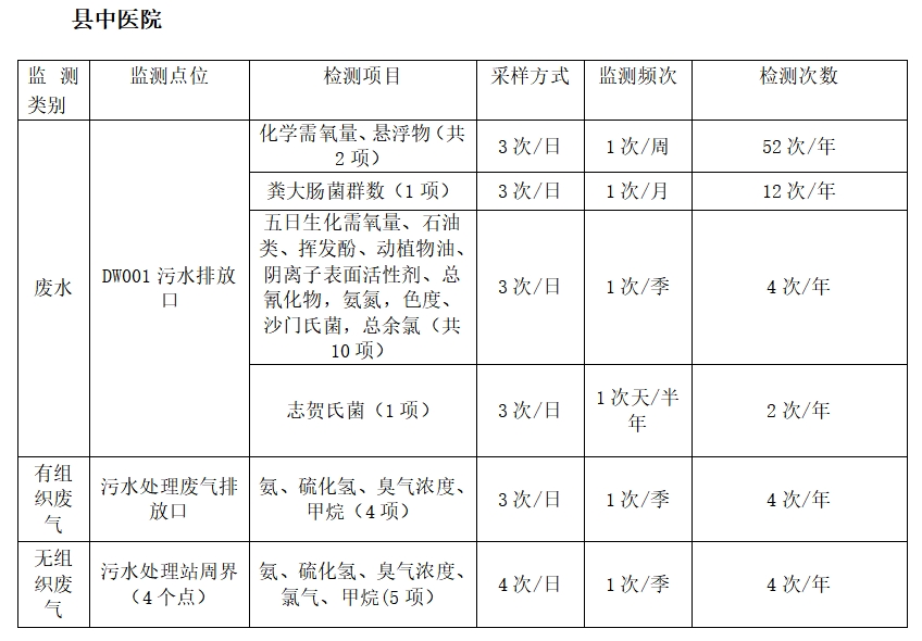 将乐县总医院关于污水处理第三方检测服务项目（第二次）市场价格征询公告