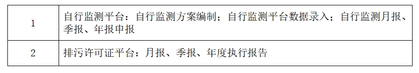 将乐县总医院关于污水处理第三方检测服务项目（第二次）市场价格征询公告