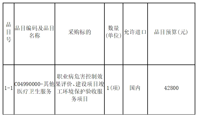 将乐县总医院医用电子直线加速器控评服务项目询价采购公告