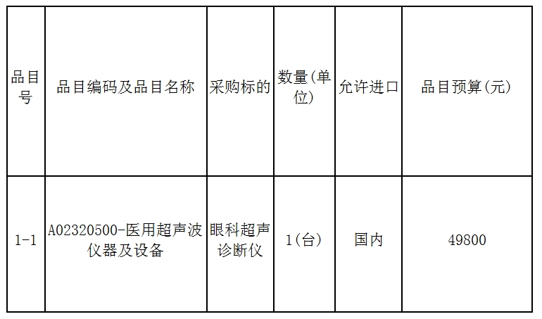 将乐县总医院眼科超声诊断仪 采购项目询价采购公告