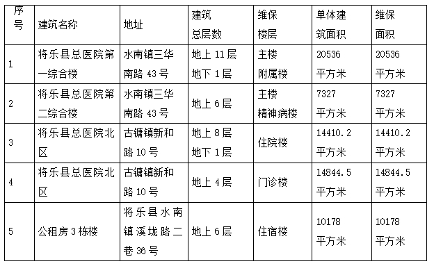 将乐县总医院消防维保服务项目市场价格征询公告