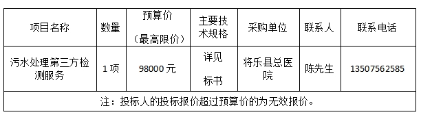 将乐县总医院污水处理第三方检测服务竞争性谈判公告