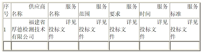 将乐县总医院污水处理第三方检测服务中标公告