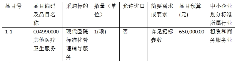 将乐县总医院现代医院标准化管理辅导服务项目竞争性谈判公告