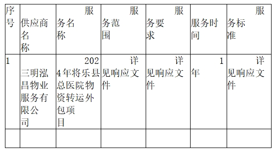 2024年将乐县总医院物资转运外包项目中标公告