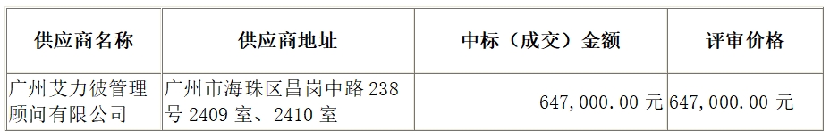 将乐县总医院现代医院标准化管理辅导服务项目结果公告（采购包1）