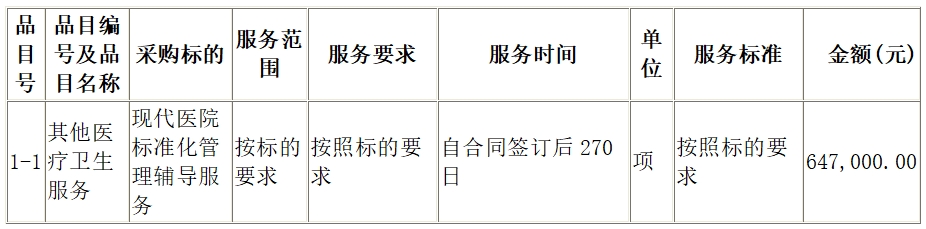 将乐县总医院现代医院标准化管理辅导服务项目结果公告（采购包1）