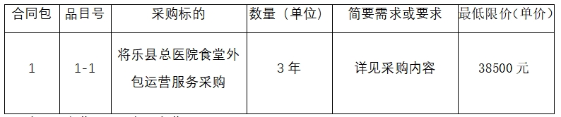 将乐县总医院食堂外包运营服务公告
