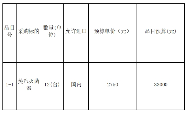 2024年将乐县总医院基层卫生院蒸汽灭菌器采购项目询价采购公告