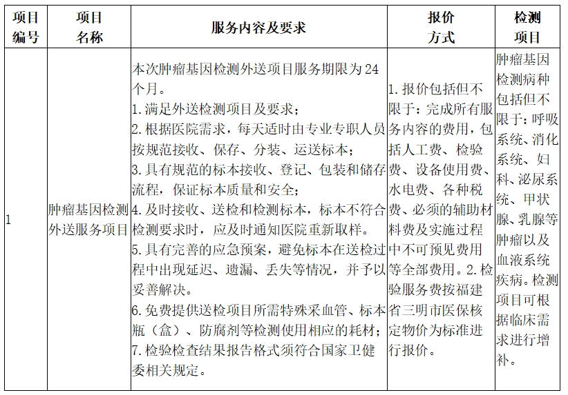 将乐县总医院肿瘤基因检测外送服务项目市场方案征集公告