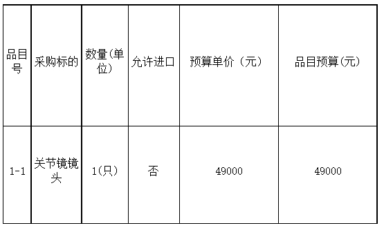 2024年将乐县总医院关节镜镜头采购项目询价采购公告