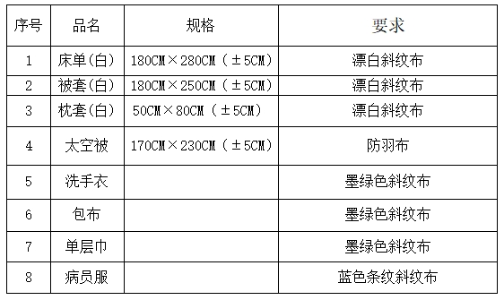 将乐县总医院关于布类采购项目市场价格征询公告