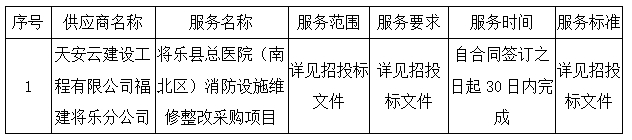 将乐县总医院（南北区）消防设施维修整改采购项目成交公告