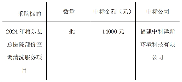 2024年将乐县总医院部份空调清洗服务项目采购结果公告