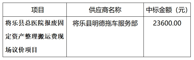 将乐县总医院报废固定资产整理搬运费现场议价结果公告