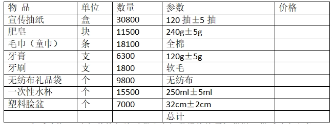 2024年将乐县总医院基层分院公共卫生宣传小礼品采购项目市场价格征询公告