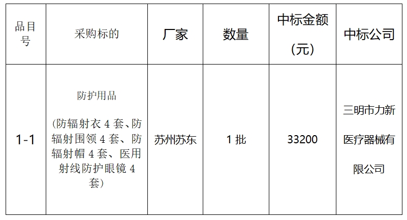 2024年将乐县总医院防护用品一批采购项目询价采购结果公告