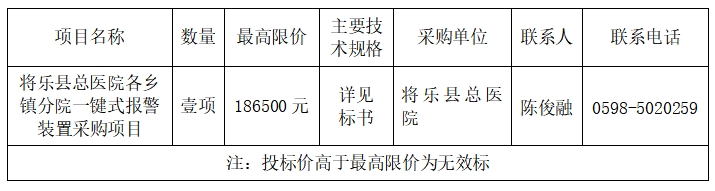 将乐县总医院各乡镇分院一键式报警装置采购项目采购公告