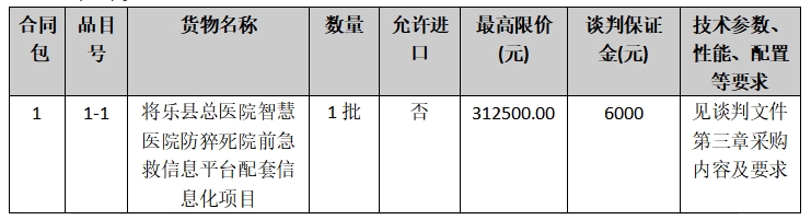 将乐县总医院智慧医院防猝死院前急救信息平台配套信息化项目竞争性谈判公告