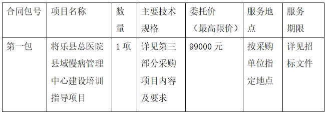 将乐县总医院县域慢病管理中心建设培训指导项目竞争性谈判公告