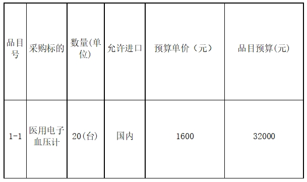 将乐县总医院城区社区服务中心一批医用电子血压计采购项目询价采购公告