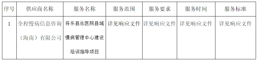 将乐县总医院县域慢病管理中心建设培训指导项目结果公告