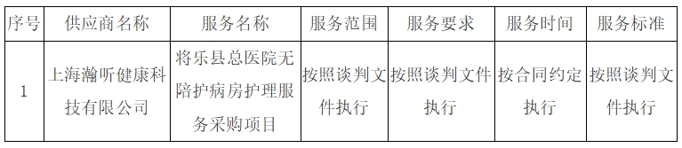 三明华建招标代理有限公司关于HJZB2024-156将乐县总医院无陪护病房护理服务采购项目竞争性谈判中标公告