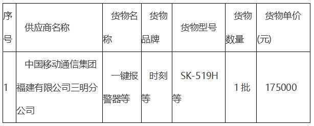 将乐县总医院各乡镇分院一键式报警装置采购项目成交公告
