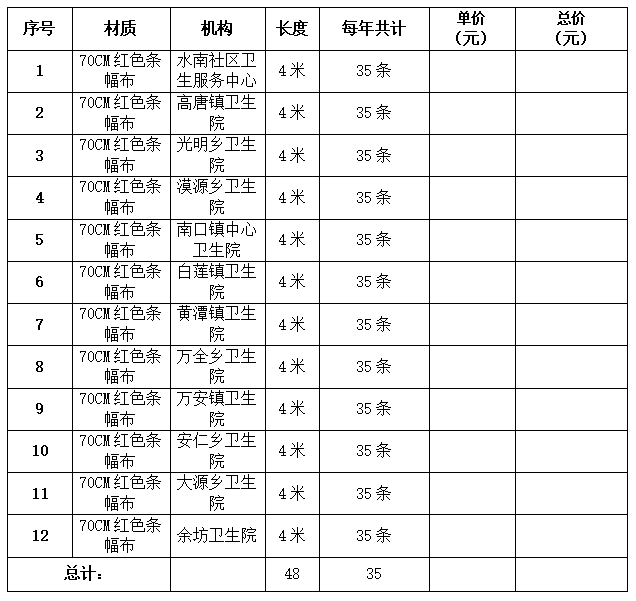 2024年健康将乐及基本公共卫生宣传采购项目市场价格征询公告