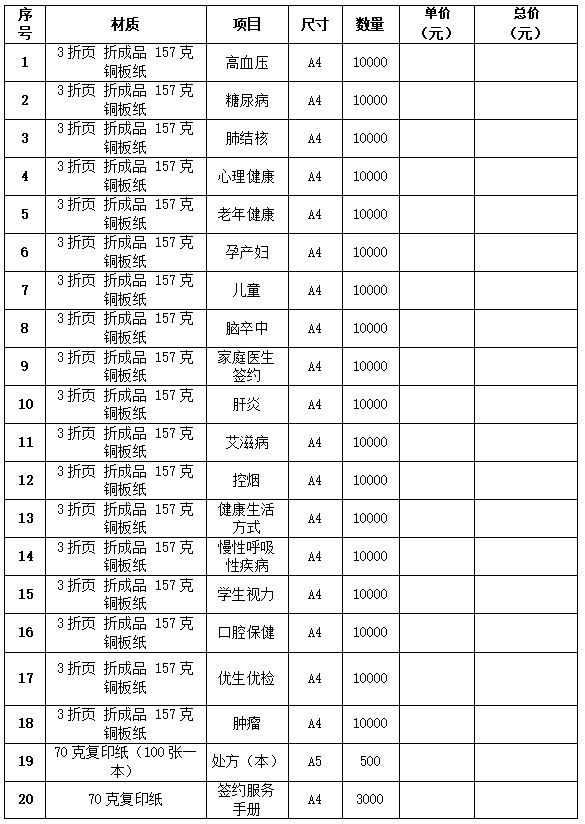 2024年健康将乐及基本公共卫生宣传采购项目市场价格征询公告