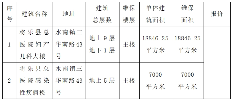 2024年将乐县总医院妇产儿科院区消防维保服务项目市场价格征询公告