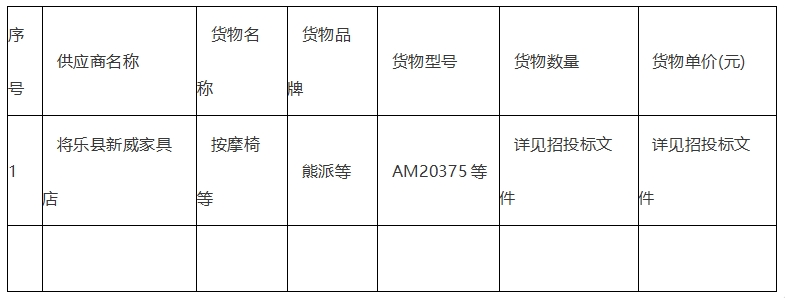 将乐县总医院工会委员会“星级医生休息室”建设项目中标公告