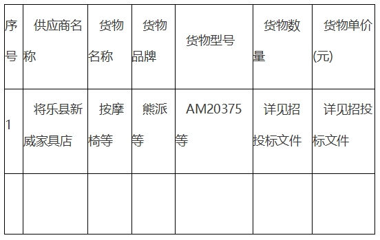 将乐县总医院工会委员会“星级医生休息室”建设项目更正公告
