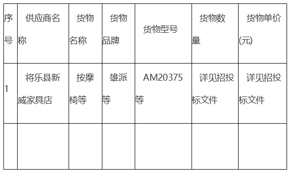 将乐县总医院工会委员会“星级医生休息室”建设项目更正公告