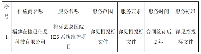 将乐县总医院HIS系统维护项目成交公告