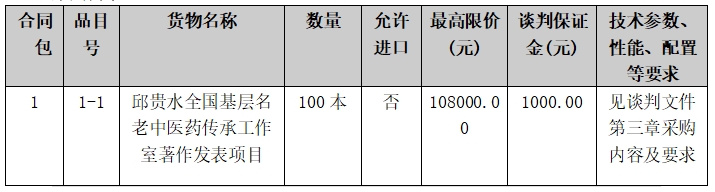 将乐县总医院邱贵水全国基层名老中医药传承工作室著作发表项目竞争性谈判公告