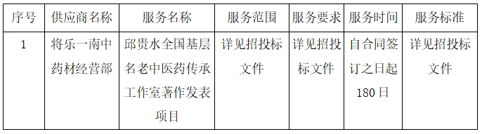 将乐县总医院邱贵水全国基层名老中医药传承工作室著作发表项目成交公告