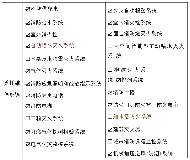 将乐县总医院妇产儿科院区消防维保服务项目竞争性谈判采购公告