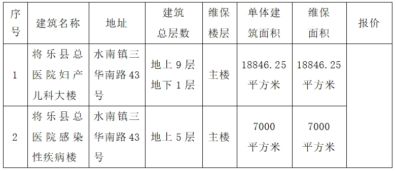 将乐县总医院妇产儿科院区消防维保服务项目竞争性谈判采购公告