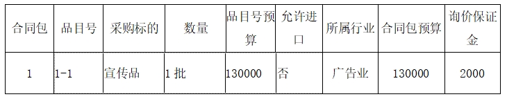 2024年健康将乐及基本公共卫生宣传采购项目询价邀请