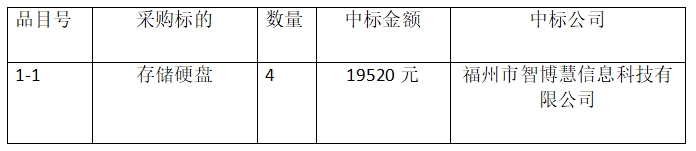 2024年将乐县总医院存储硬盘采购项目询价采购结果公告